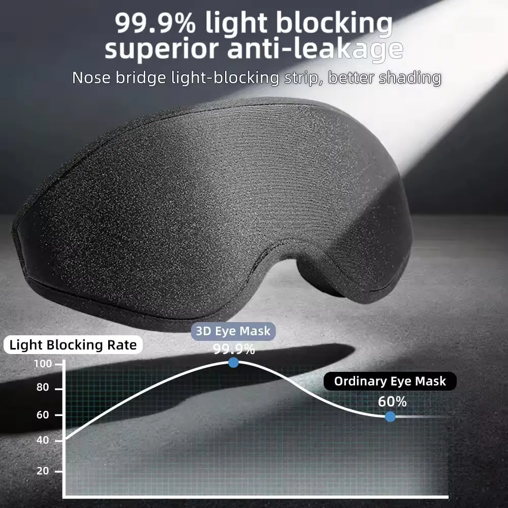 Новая 3D-маска для сна, стерео – обзор и цена Eye Mask Sleep Travel